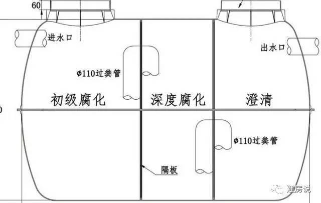 農(nóng)村自建房化糞池注意：不要讓化糞池成為危險