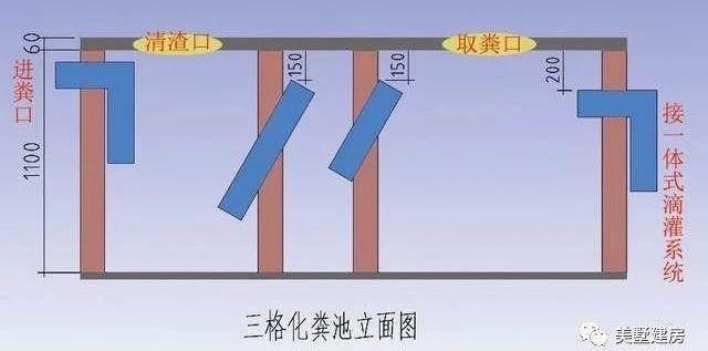 化糞池到底應(yīng)該怎么做？這里面有大講究！