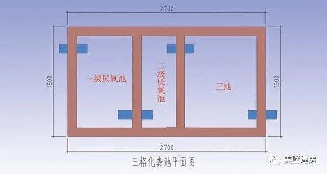 化糞池到底應(yīng)該怎么做？這里面有大講究！