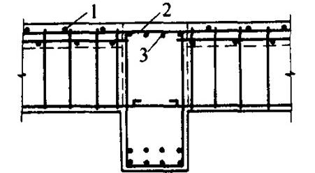 基礎、梁、板、柱、墻鋼筋綁扎解析
