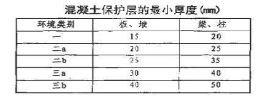 基礎、梁、板、柱、墻鋼筋綁扎解析