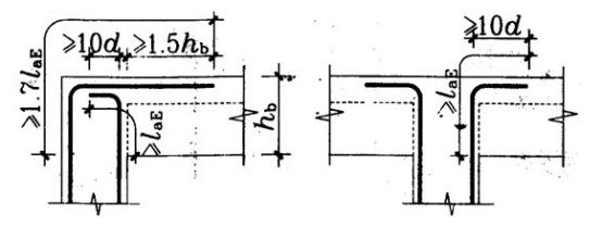 基礎、梁、板、柱、墻鋼筋綁扎解析