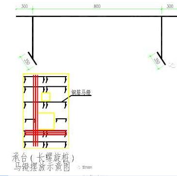 基礎、梁、板、柱、墻鋼筋綁扎解析