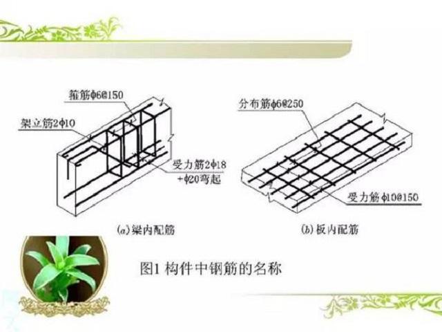 學(xué)習(xí)看配筋圖：8張圖教你學(xué)會鋼筋配筋