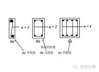 別以為自建房鋼筋用的越多越好，基礎(chǔ)配筋還得按情況來