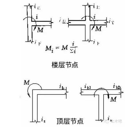 上層柱子的配筋比下層柱大，是怎么回事？