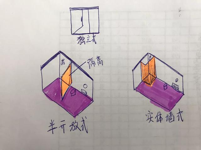 農(nóng)村自建房衛(wèi)生間干濕分離好不好？