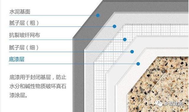 農(nóng)村自建別墅外墻噴真石漆好嗎？真石漆的優(yōu)勢是什么