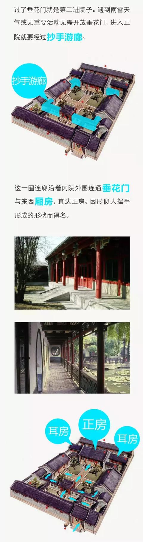 中國四合院詳細圖解，讓您全面了解四合院