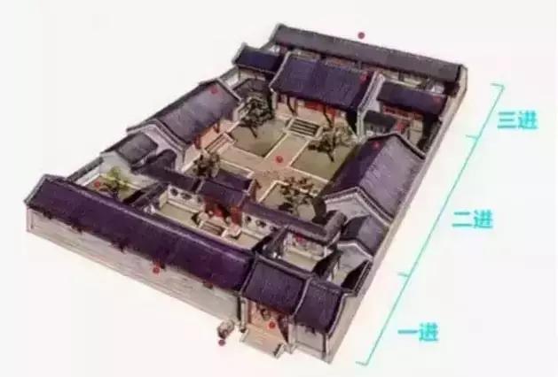 中國四合院詳細圖解，讓您全面了解四合院