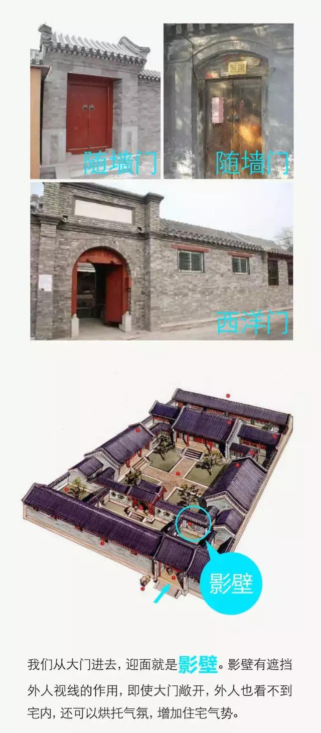 中國四合院詳細圖解，讓您全面了解四合院
