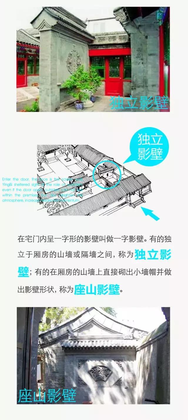 中國四合院詳細圖解，讓您全面了解四合院