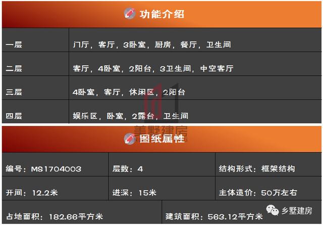 2套農(nóng)村四層自建樓房戶型圖，1套豪華，1套普通，你怎么選？