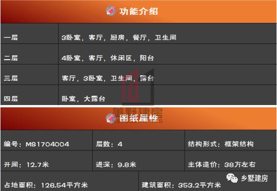 2套農(nóng)村四層自建樓房戶型圖，1套豪華，1套普通，你怎么選？