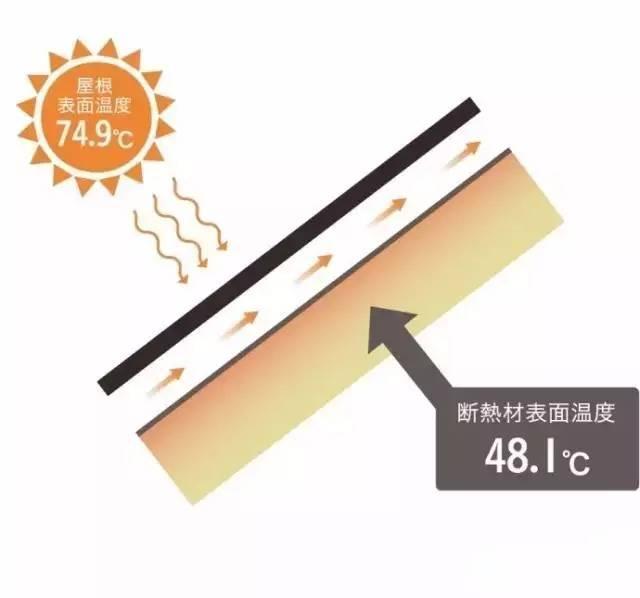 干貨 | 你懂什么叫別墅外立面設計嗎？