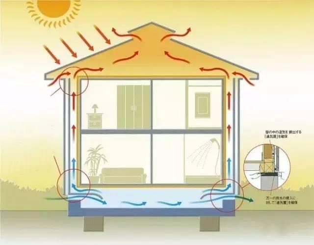 干貨 | 你懂什么叫別墅外立面設計嗎？