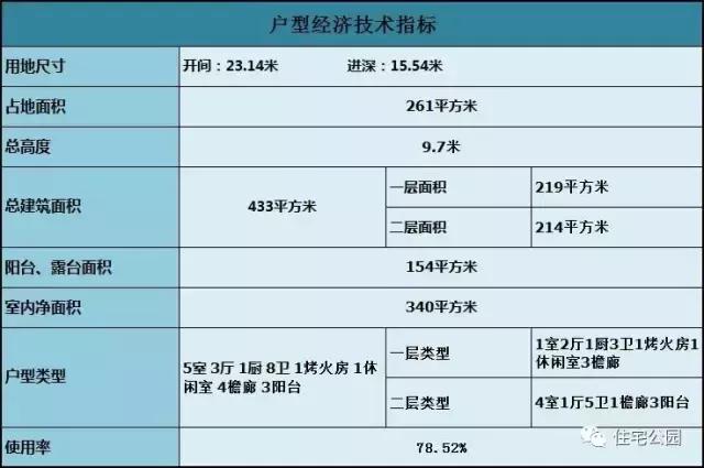 現(xiàn)代風(fēng)格二層三合院設(shè)計(jì)方案圖，不比歐美別墅差