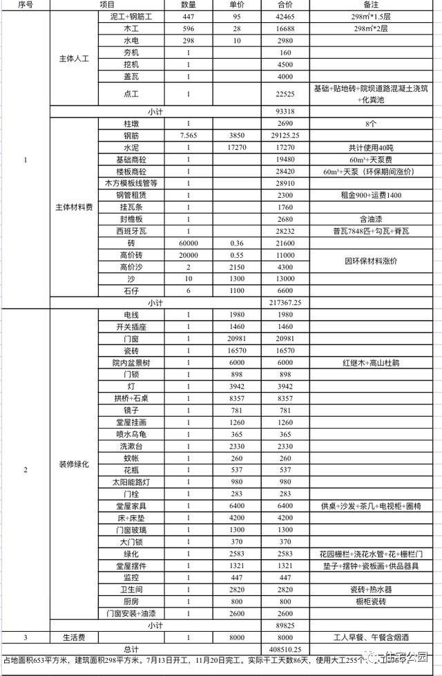 小伙農(nóng)村自建三合院全記錄，附方案圖和效果圖