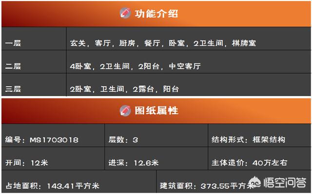 農村12米×12米自建三層別墅的設計圖，有比較好的推薦嗎？