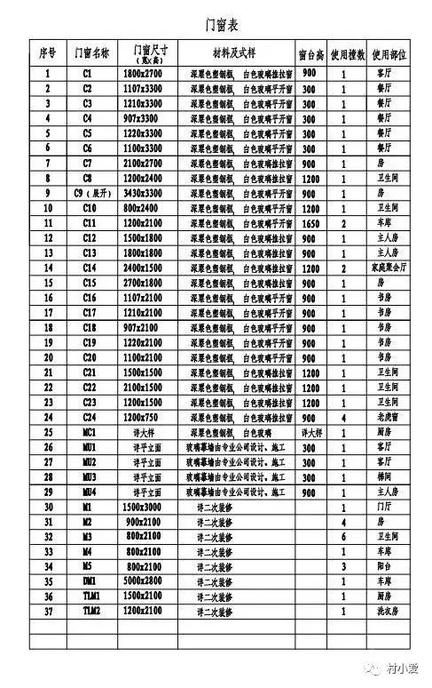 17x16m帶閣樓的歐式雙層別墅方案，浪漫清雅