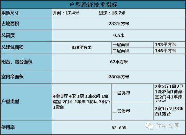 6套適合自建的雙層別墅，為什么第5套最好看還最便宜？