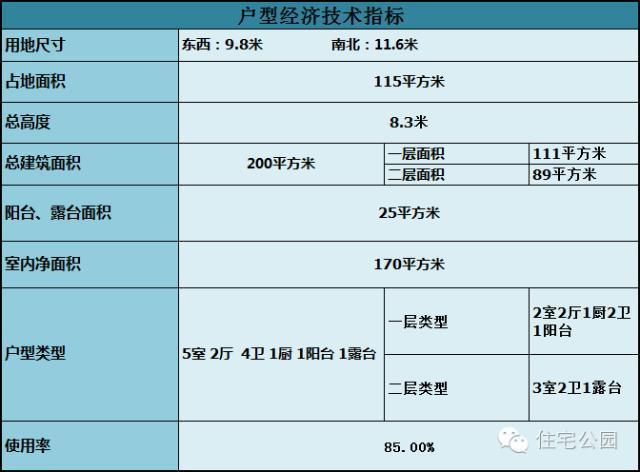 6套適合自建的雙層別墅，為什么第5套最好看還最便宜？