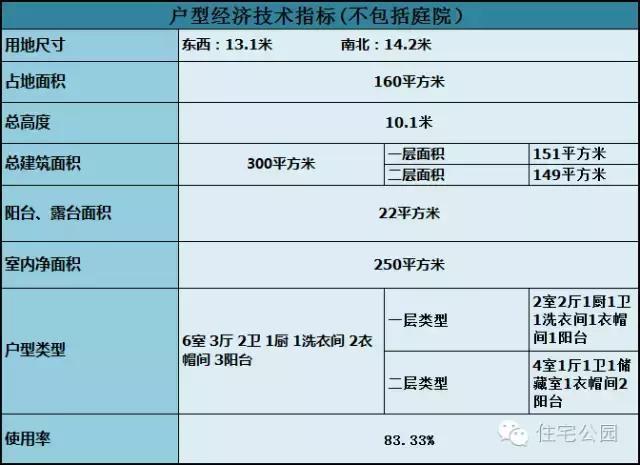 6套適合自建的雙層別墅，為什么第5套最好看還最便宜？