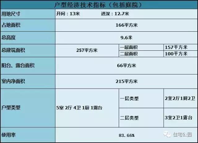 13X13米農(nóng)村2層別墅，布局有序風景好，含預(yù)算！