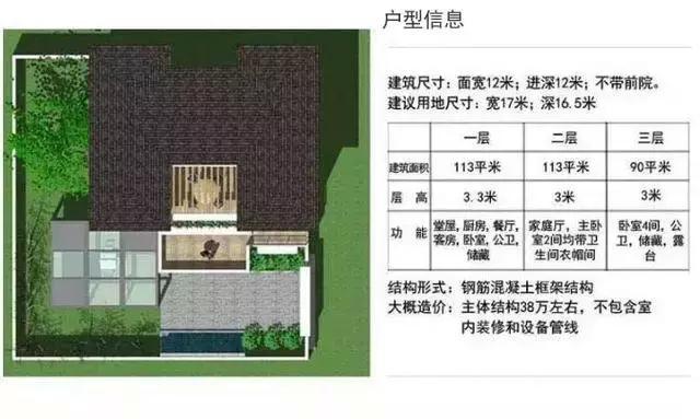 有“堂屋“還帶庭院的別墅，40萬都不到，要什么自行車！