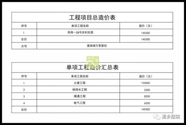 17X17米方正農(nóng)村別墅，旋轉(zhuǎn)樓梯雙車庫(kù)，秒殺城里商品房！