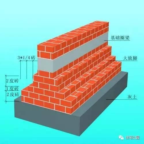 農(nóng)村自建房選什么基礎(chǔ)好？還好之前看了這篇文章