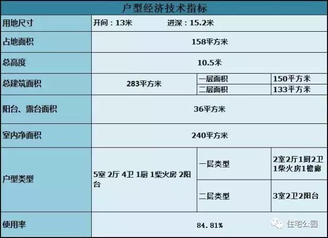 13X15米的實(shí)用農(nóng)村雙層別墅，帶柴火房，含圖紙預(yù)算