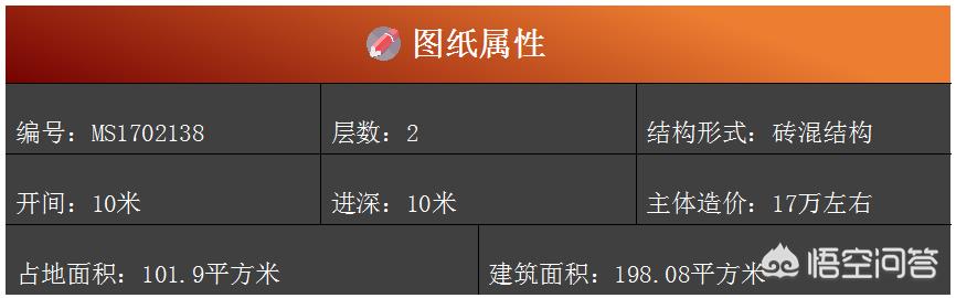 面寬和進(jìn)深都是9.5米的農(nóng)村自建房如何設(shè)計圖紙？