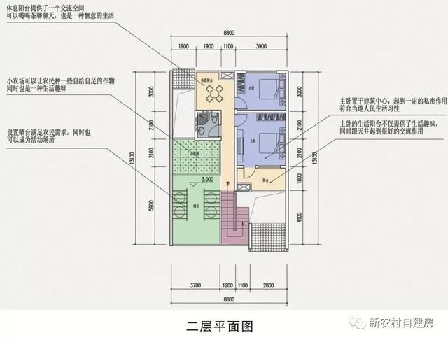 帶庭院中式二層農(nóng)村自建房，造價僅10萬，你信嗎？