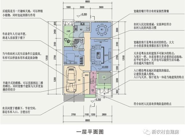 帶庭院中式二層農(nóng)村自建房，造價僅10萬，你信嗎？