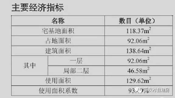 帶庭院中式二層農(nóng)村自建房，造價僅10萬，你信嗎？