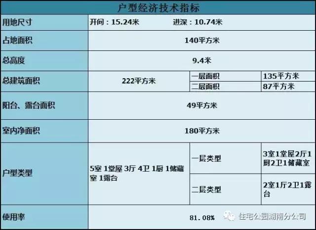 21萬自建2層觀景別墅，實(shí)用好戶型推薦，適合農(nóng)村！