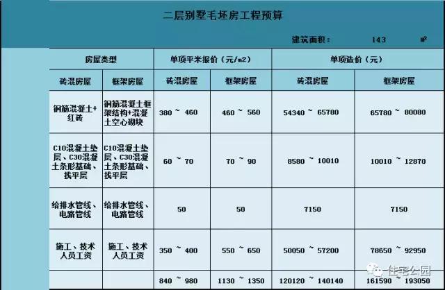 7X9.6米現(xiàn)代別墅，時(shí)尚、實(shí)用，造價(jià)僅12萬(wàn)？