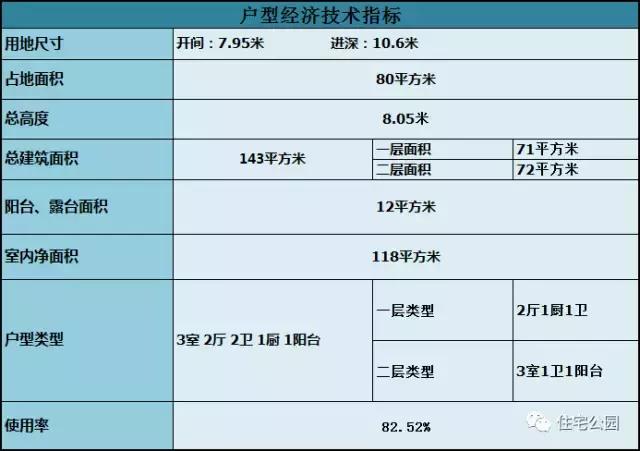 7X9.6米現(xiàn)代別墅，時(shí)尚、實(shí)用，造價(jià)僅12萬(wàn)？