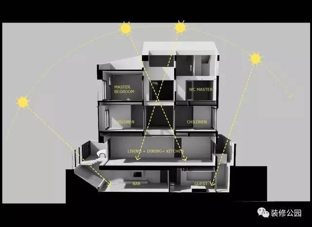 7.5X15米現(xiàn)代鄉(xiāng)村別墅，設計核心是采光，帶地下室含平面圖
