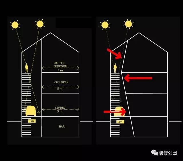 7.5X15米現(xiàn)代鄉(xiāng)村別墅，設計核心是采光，帶地下室含平面圖