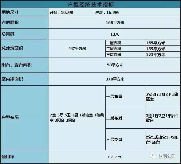 10X16米歐式別墅，外觀美，布局好，7臥室！