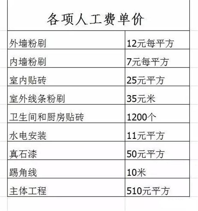 含預(yù)算清單丨這套房子有什么好但江西、湖南、四川人都搶著在蓋
