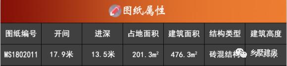 給你20萬回農(nóng)村自建房，這兩款別墅方案你選哪個？