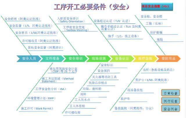 沙漠中能建別墅群？中國(guó)鐵建告訴你，我能！