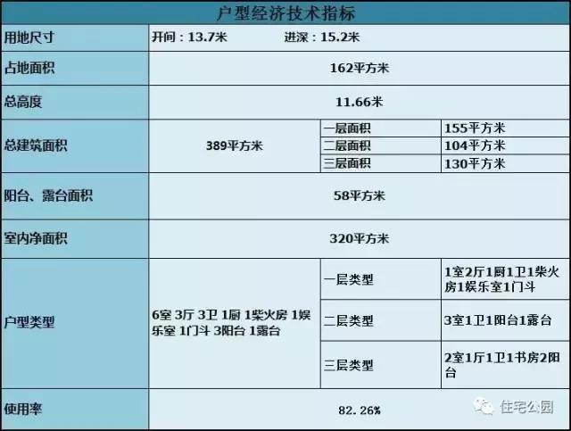 農(nóng)村自建3層別墅13X15米，獨(dú)立廚房、帶柴火房！