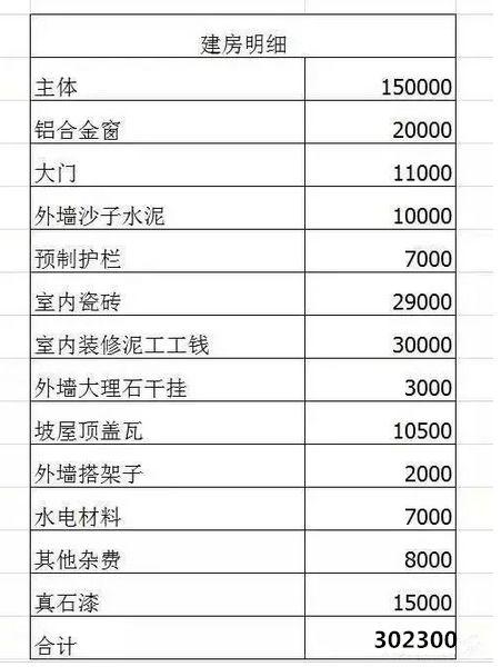 回老家自建二層別墅全記錄，附效果圖和戶型圖【多圖】