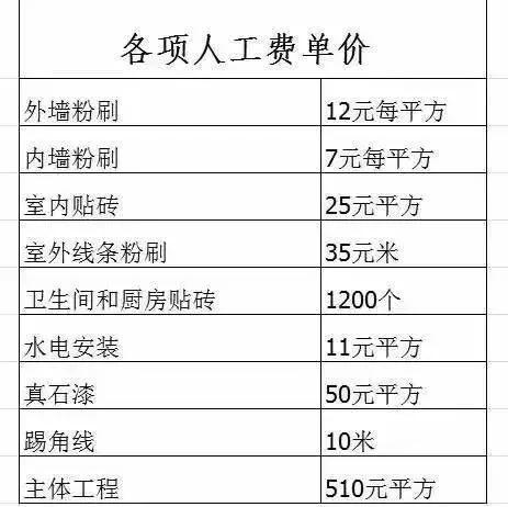 回老家自建二層別墅全記錄，附效果圖和戶型圖【多圖】