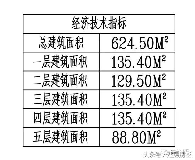 超氣派的五層農(nóng)村別墅設(shè)計(jì)圖，配旋轉(zhuǎn)樓梯和觀景涼亭，你值得擁有的豪宅