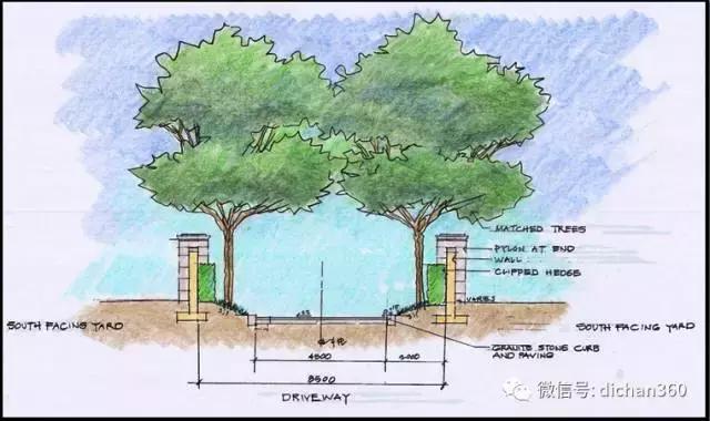 綠城別墅項目景觀設計手法（全套）